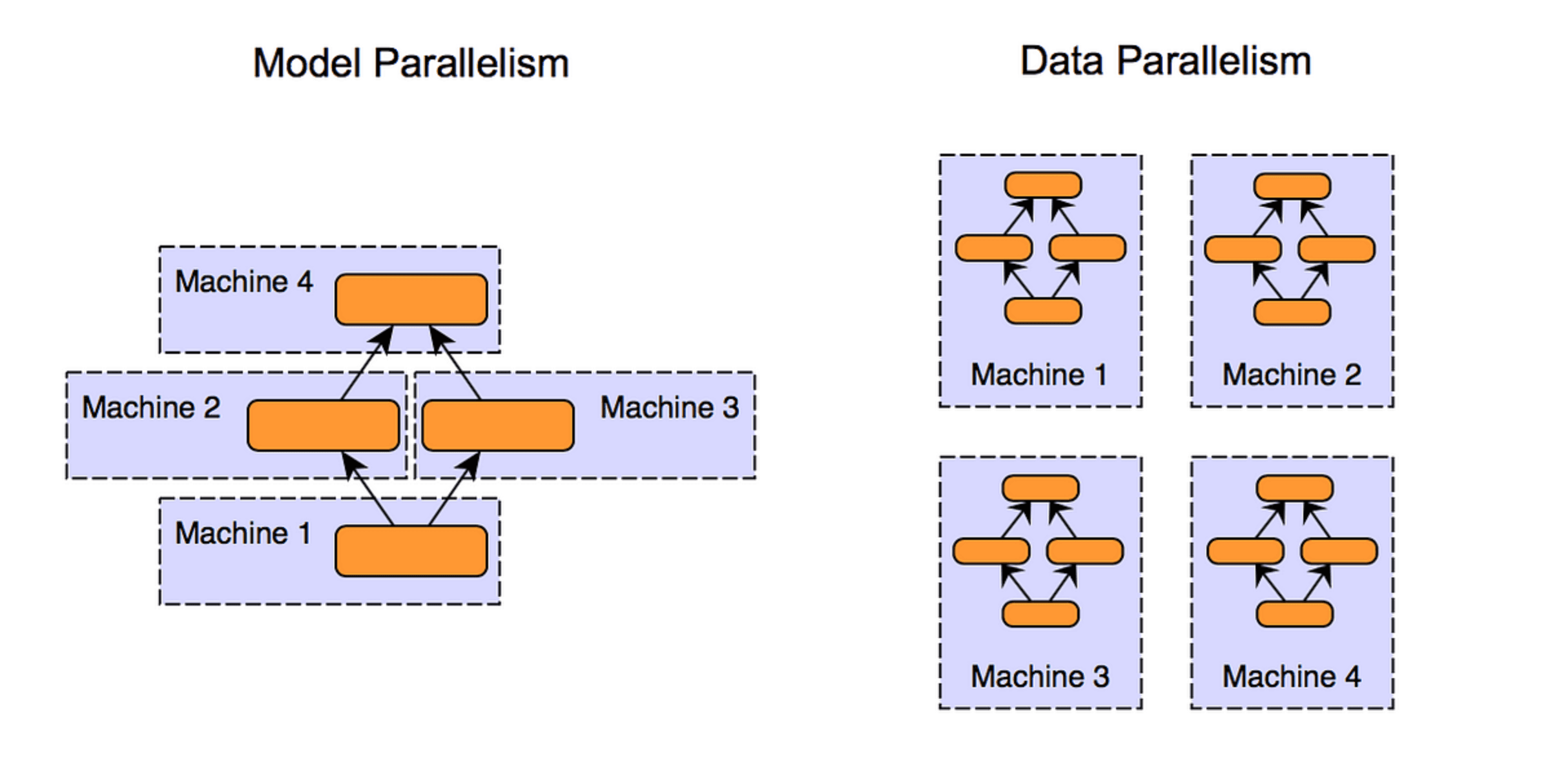 System Architecture