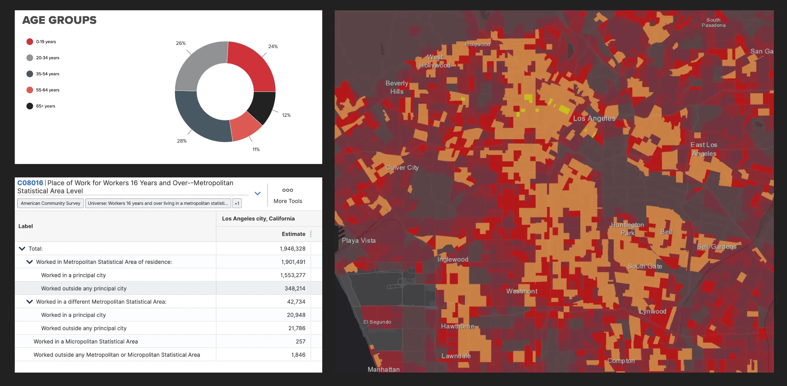 Census Data