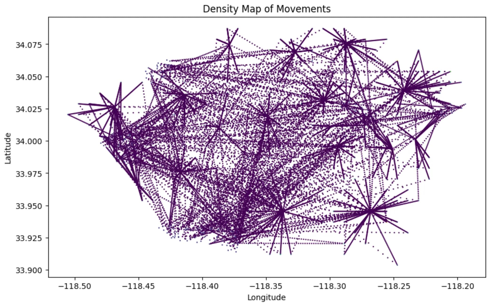 Density Movements