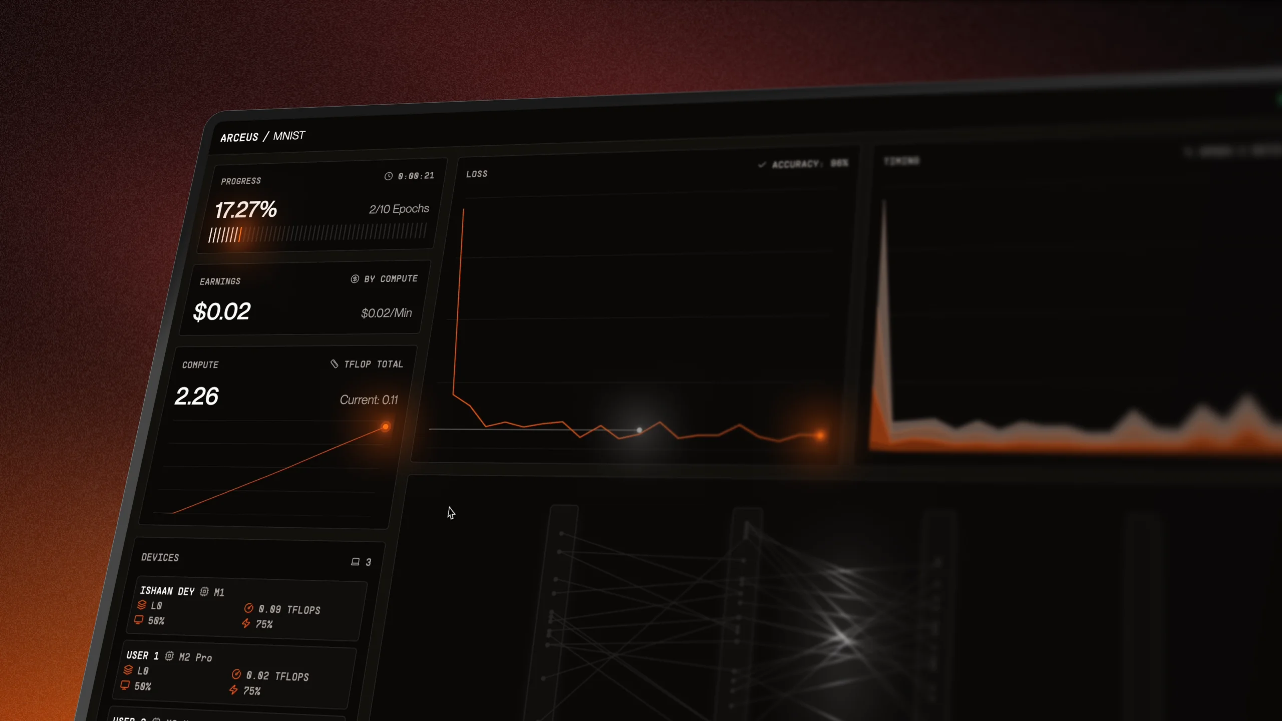 Distributed Training